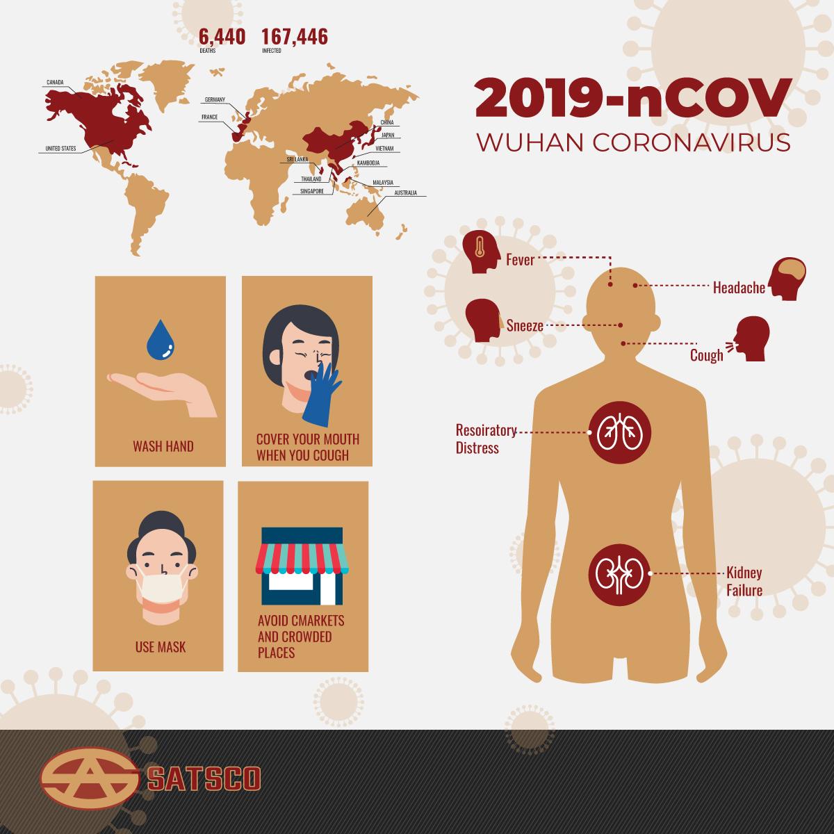 Cùng cộng đồng chung tay phòng chống dịch bệnh nCoV 1